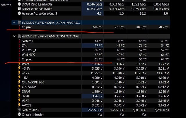 Chipset Temperature Vs CPU Temperature
