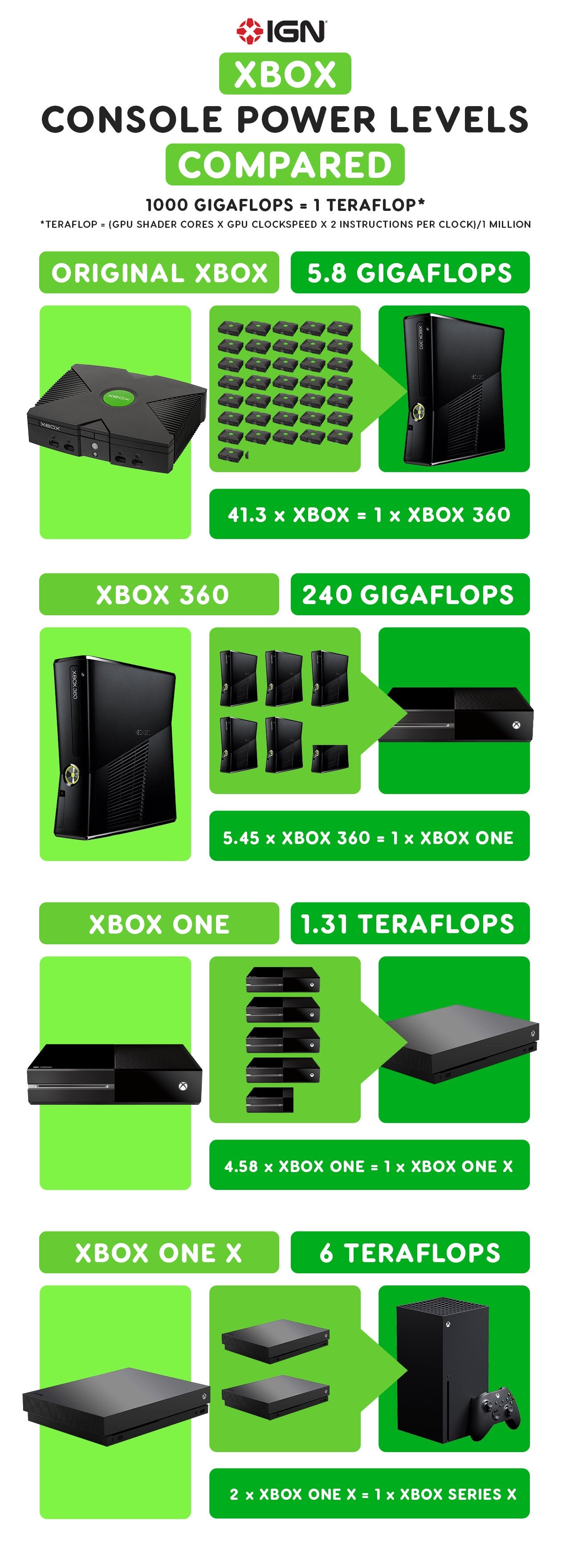 Gpu Equivalent Xbox One Series X Graphics Card Welcome To The Next 