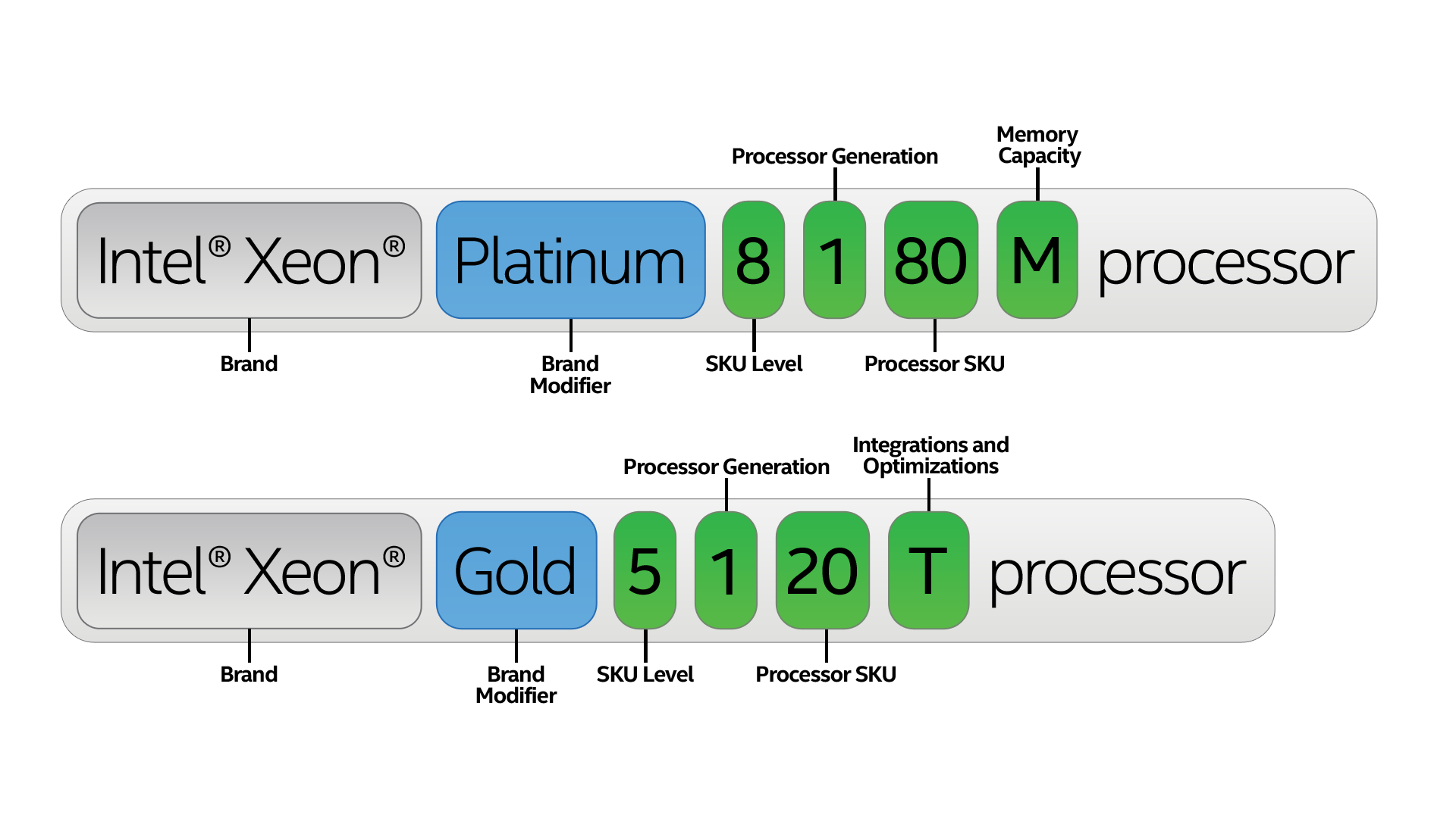 Intel CPU Model Numbers Explained