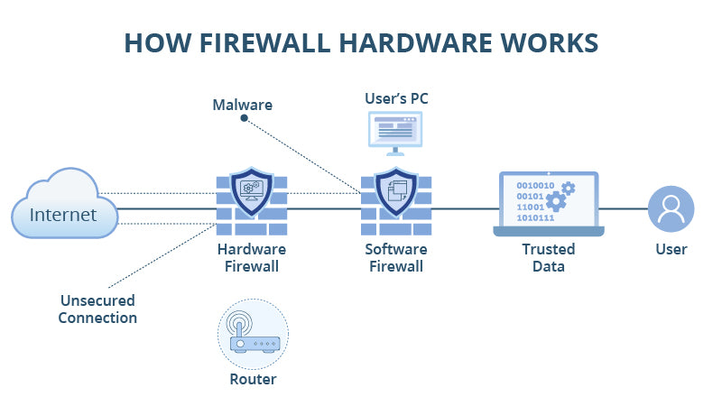 Is Firewall A Utility Software