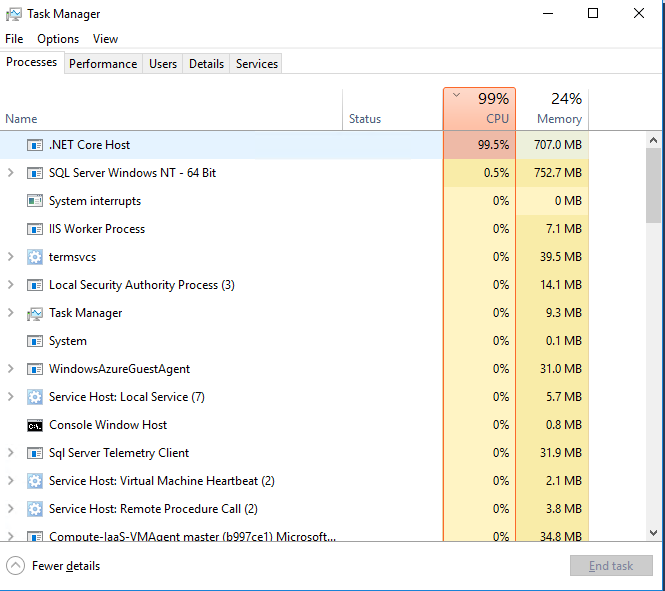 .Net Core High CPU Usage